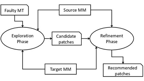 Advanced Two by Two Method 的图像结果