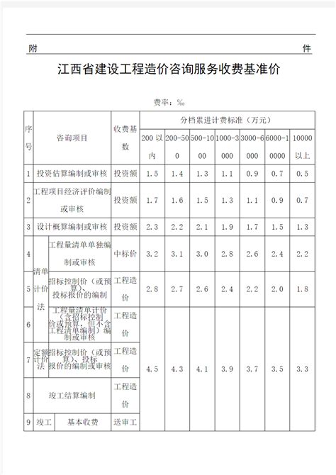 江西公司组织开展经营预算系统业务考试 - 中国二十二冶集团有限公司江西分公司