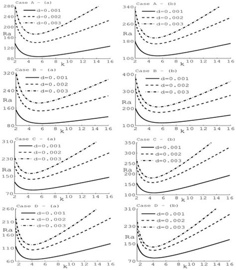 Linear Stability Analysis of Penetrative Convection via Internal ...