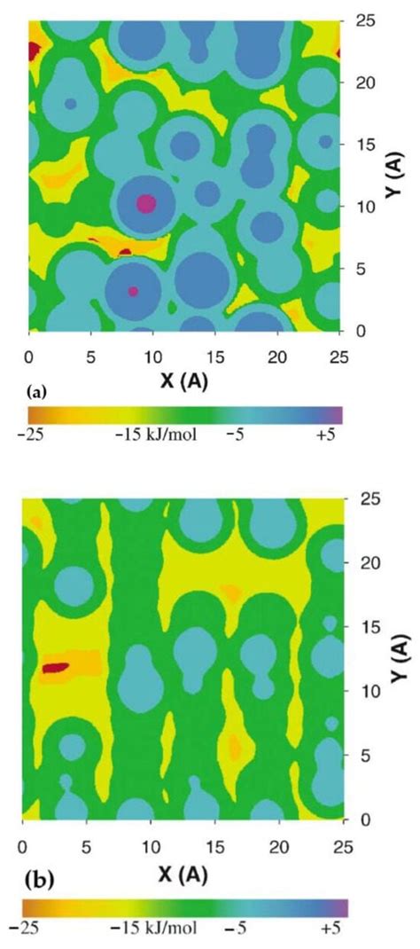 Surfaces | An Open Access Journal from MDPI