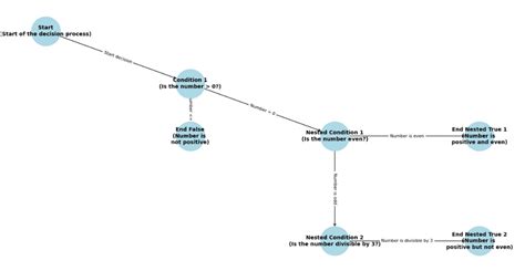 Python IF Statements 的图像结果