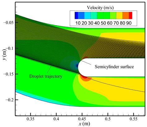 Research on the Methods for Obtaining Droplet Impingement ...