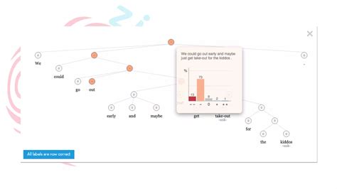 Handle Unstructured Data Deep Learning 的图像结果