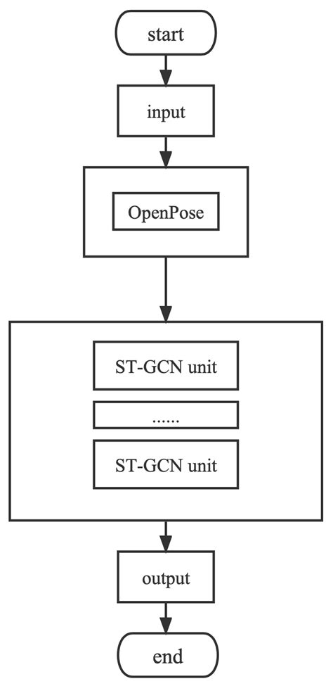Image result for Flowchart of Update Algorithm
