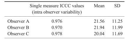 Image result for Measurement Variability