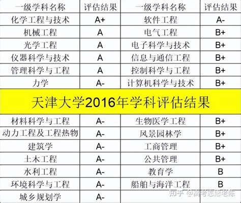 天津大学网络教育招生简章 - 天津市科美教育咨询有限公司