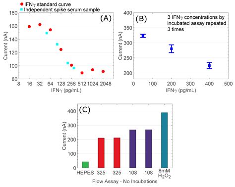 A Novel Microfluidic Point-of-Care Biosensor System on Printed Circuit ...