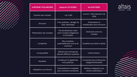 Code Comptable 的图像结果
