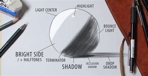 Image result for Drawing Shadows Tutorial Digital Art