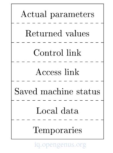 Image result for Stack Allocation