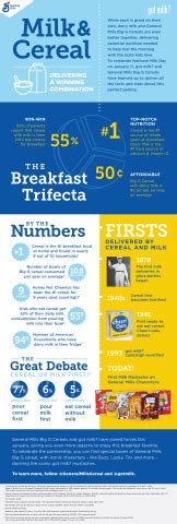 General Mills : and got milk? Celebrate National Milk Day ...