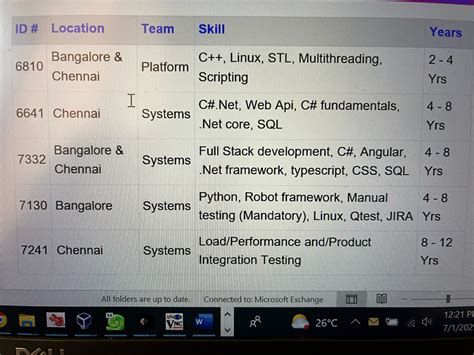 I’m a systems engineer by title but my work is more program management ...