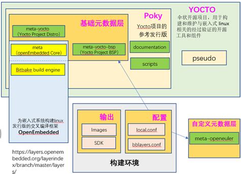 yocto 的图像结果