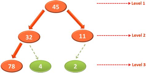 HEAP SORT