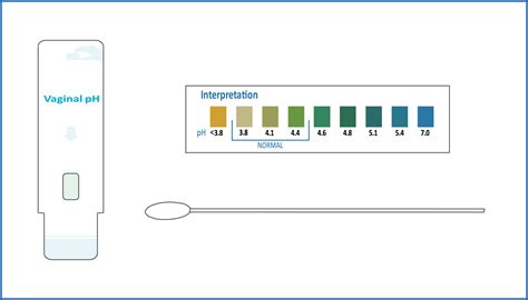 Normal Vaginal PH: How To Test, Balance, And Restore, 44% OFF
