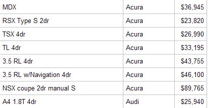 Image result for Proc Copy in SAS Examples