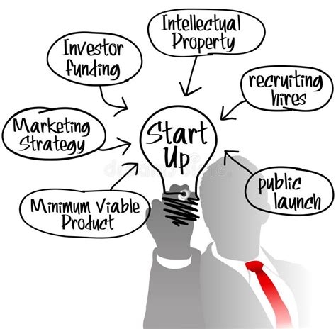 Entrepreneur Drawing Examples 的图像结果