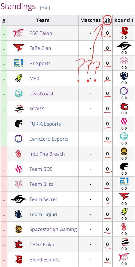 Pre-emptively answering the yearly "What does BH score mean?" post on ...