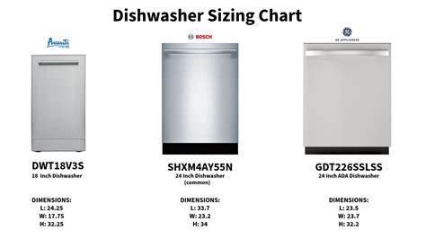 Dishwasher Sizes: Ultimate Guide to Perfect Fit & Efficiency | The ...
