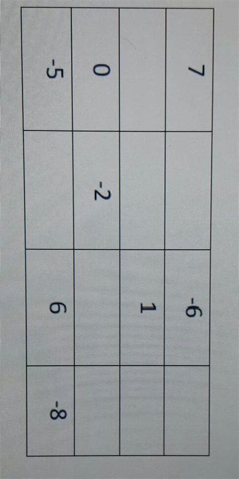 Q16. In this magic square, sum of the numbers in every row, column and ...