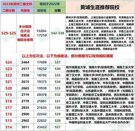 【上海中考分数查询】2022上海中考二模时间参考来了！附各区分值构成、均分和成绩定位 - 兰斯百科