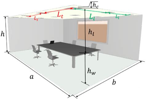 Optimization of Indoor Luminaire Layout for General Lighting Scheme ...