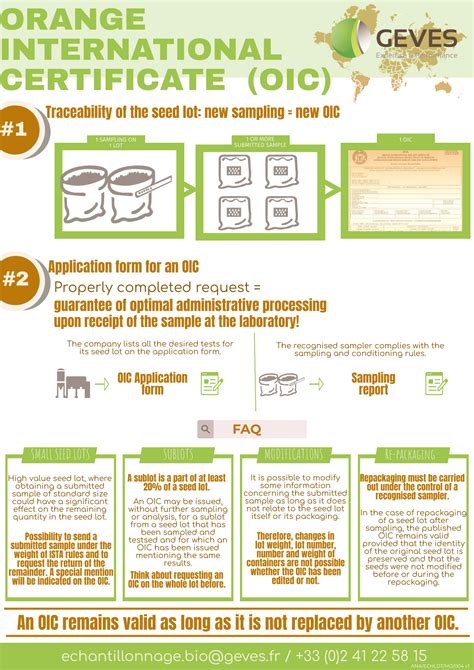 Image result for Flow Chart for Java Code