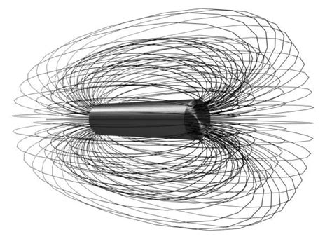 Image result for Flux Explained