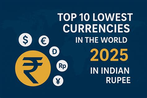 Top 10 Lowest Currency in the World 2025 in Indian Rupee