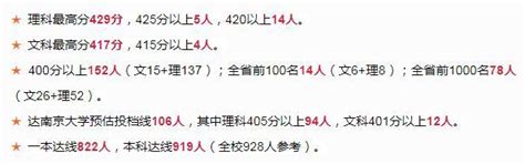 2019年江苏泰州对口单招专业技能考试成绩查询入口 3月27日14:00后