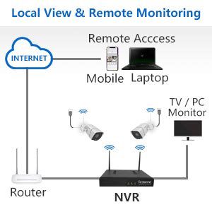 Image result for Firstrend Wireless Setup