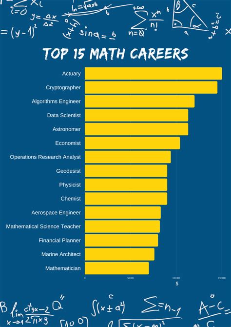 Image result for Math Certification Texas