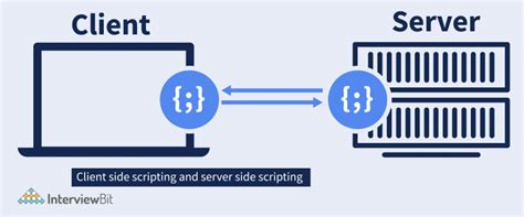 JavaScript Web Applications Examples 的图像结果