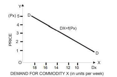 Economics for Managers: Key Concepts and Principles Flashcards | Quizlet