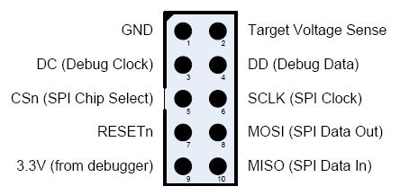 CC Debugger - Debugger and Programmer for RF System-on-Chips Buy Online ...