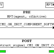 Image result for Protocol State Machine