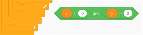 Image result for Conditional Loop in Scratch