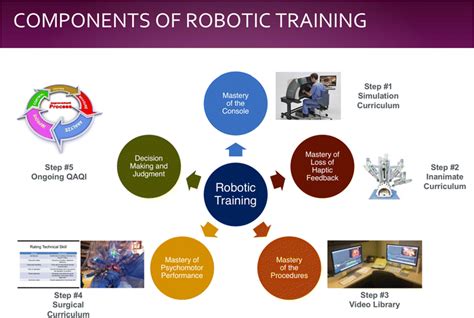 Robotic Training Cycle 的图像结果