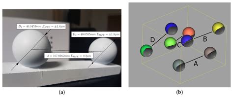 Temperature Compensation Method for Mechanical Base of 3D-Structured ...
