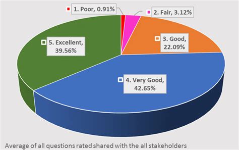 MITSOC- Top Computer Science & Engineering Colleges in Pune - MIT ADTU