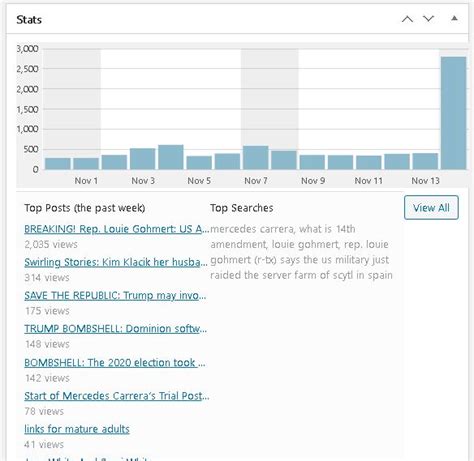 Today Views 的图像结果