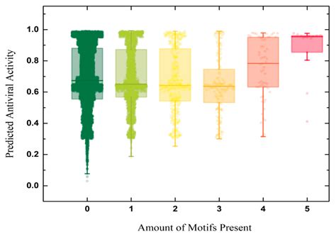 Mapping the Chemical Space of Antiviral Peptides with Half-Space ...