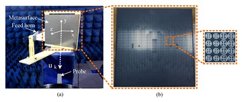 Generation of Multiple Pseudo Bessel Beams with Accurately Controllable ...