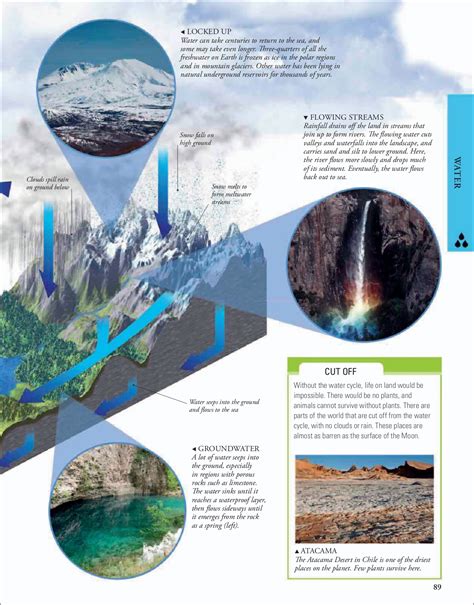 Source Geography 的图像结果