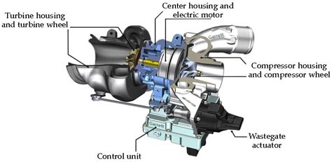 Review of the Integration of Hybrid Electric Turbochargers for Mass ...