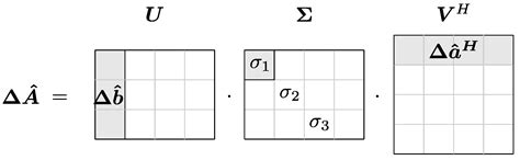Calibration of MIMO Radar Transmitting and Receiving Array Using Scene ...