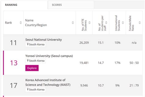 东南亚各国大学排名最全对比，马来西亚占据半壁江山！附马来西亚留学注意事项