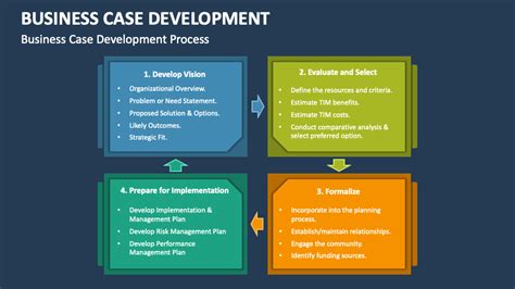 Business Case Development 的图像结果