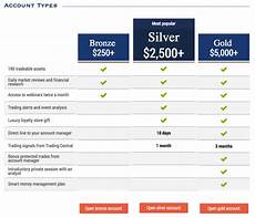 banc de binary minimum deposit banc de binary review scam or legit banc de binary minimum deposit banc de binary review scam or legit