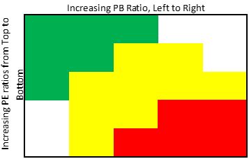 Portfolio Management: Benefit of Dynamic Asset Allocation – Edu-form
